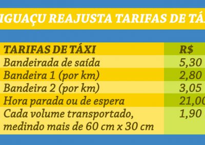 Nova Iguaçu reajusta tarifas de táxi